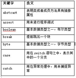 Golang语言与<strong><mark>java</mark></strong>的深度对比