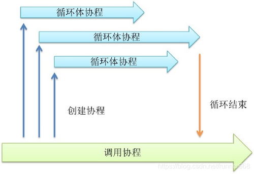 Go语言，超越并发，展现全能实力