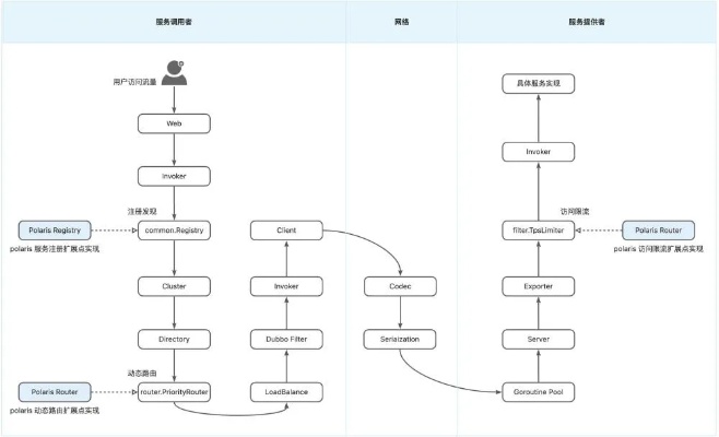 Go语言在微服务架构中的应用与实践