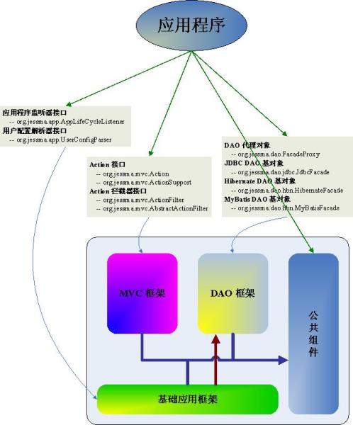 Beego框架，构建高效Web应用的利器