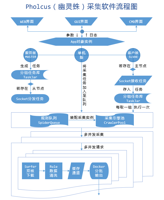 精选Go语言开源项目推荐