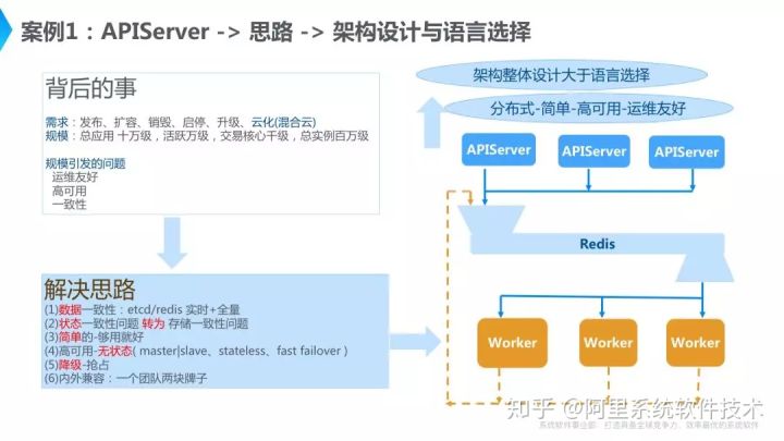 Go在企业中的应用