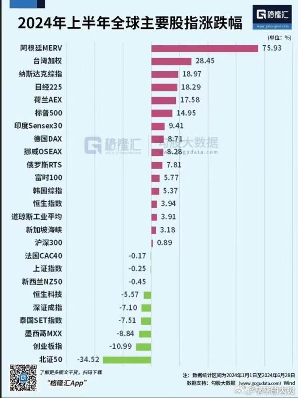 回顾A股市场近30年五次大牛市