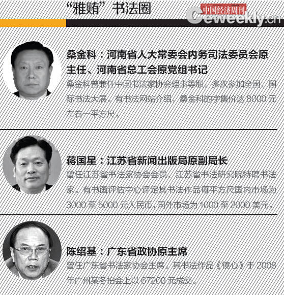 落马官员自述，一次收受150万时的心惊肉跳