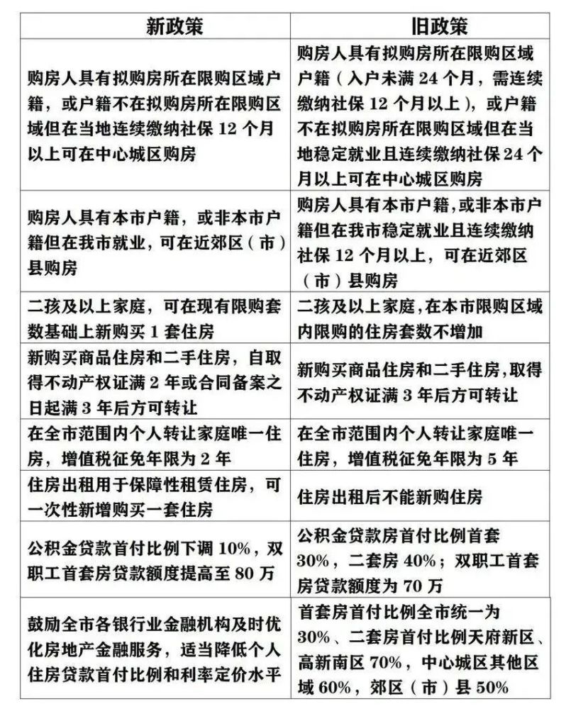 北京五环内购房资格新政策解读，社保5改3的影响与解析