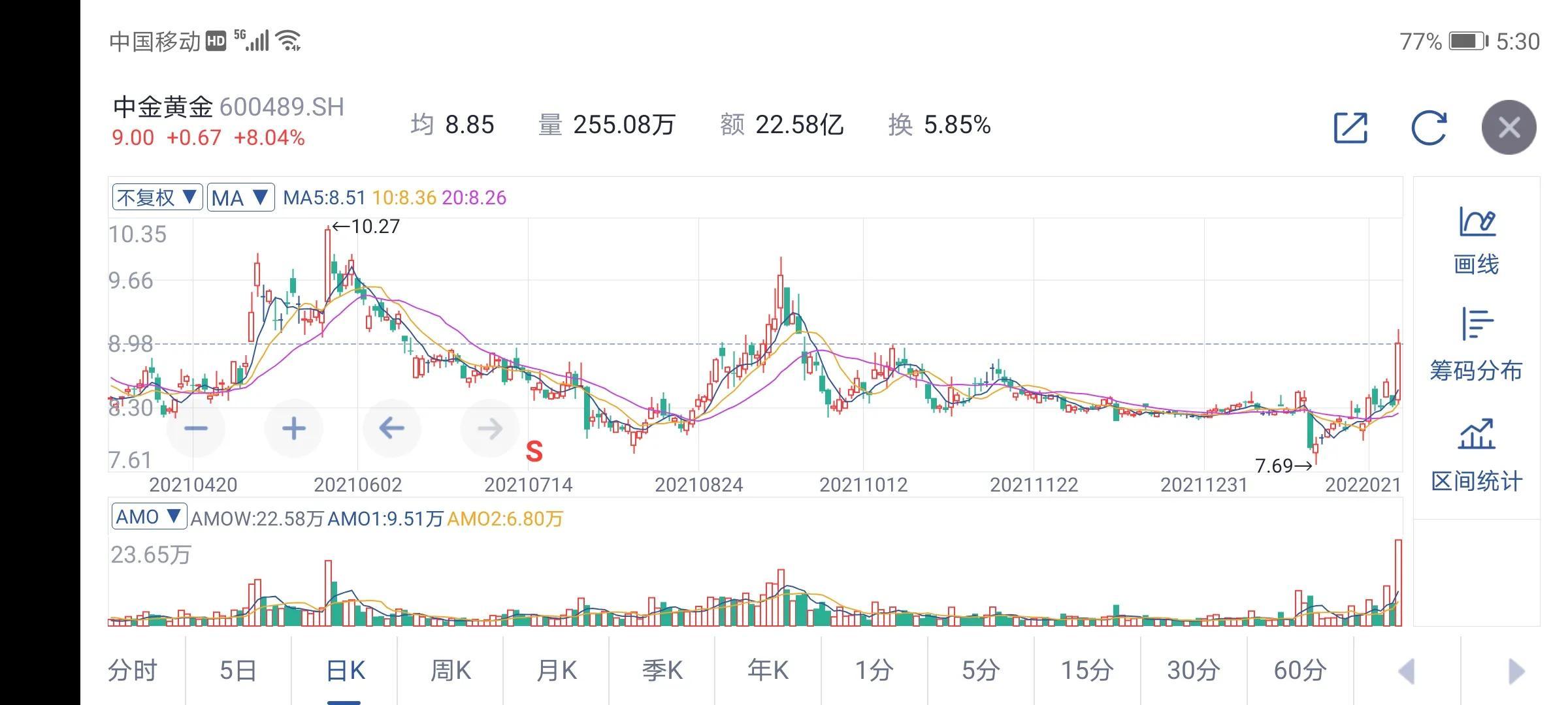 全市场仅8股下跌，股市动态深度解析