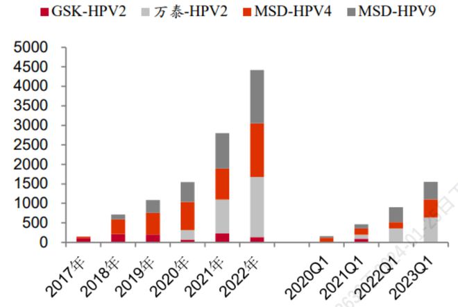 HPV疫苗价格大幅下降，每支降至20多元的背后