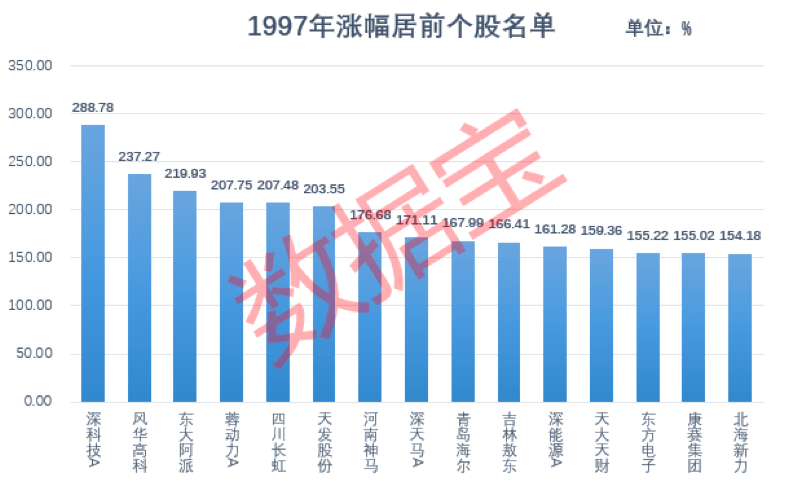 券商分析师视角，本轮牛市刚刚起步