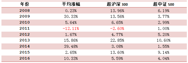 杭州股票套现热潮，投资者用股票收益购房现象分析