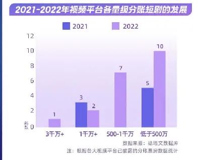 银行扎堆布局短剧赛道，策略、影响与未来展望