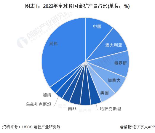 专家预测，金价超过600元/克或成常态