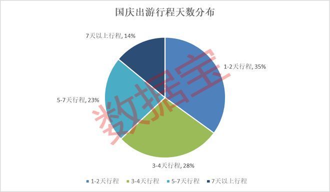 从国庆假期看文旅新趋势