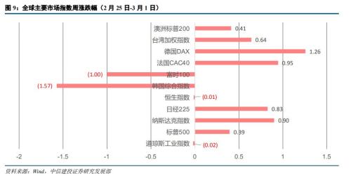 中信建投，A股市场已迈入新阶段