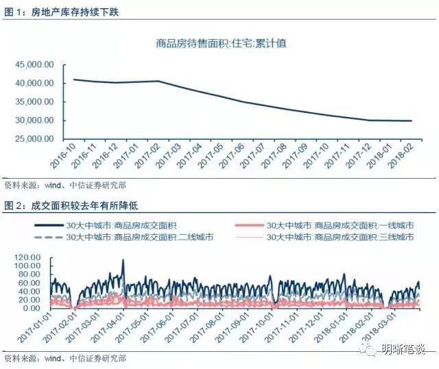 楼市拐点是否已至？深度解析当前房地产市场趋势