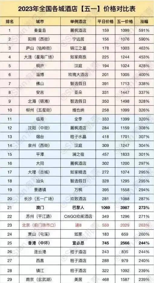 国庆南京一酒店价格涨数十倍？谣言揭秘