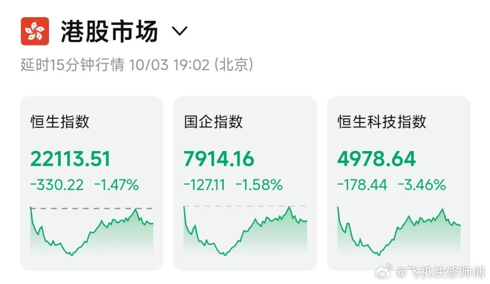 港股收评深度解析，恒生科技指数大跌12.82%背后的市场动态与解析