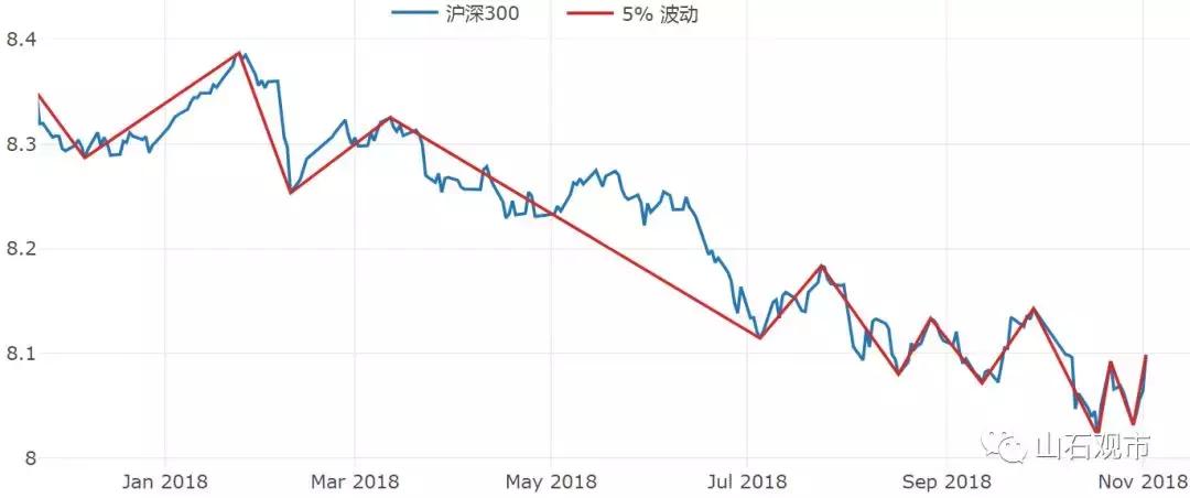 沪深两市成交额突破3.45万亿，市场活跃度与经济活力的双重体现