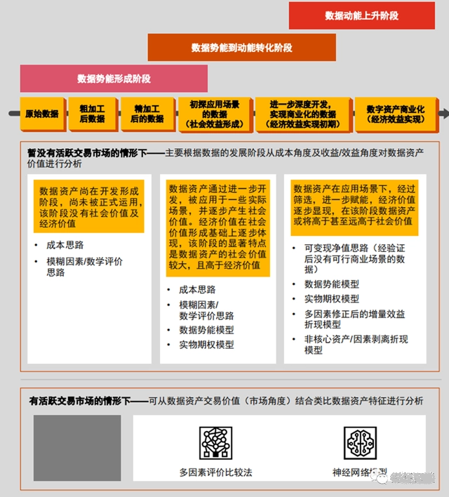 官方未颁个人数据资产拥有权确权凭证的解析与思考