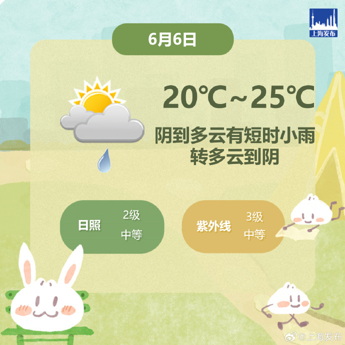 30℃的温暖，即将回归？