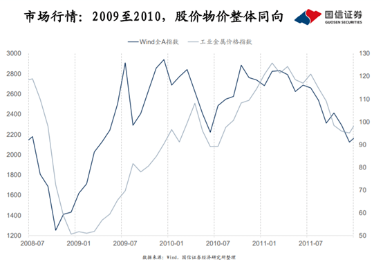 专家预测A股市场将迎来第二波上涨行情